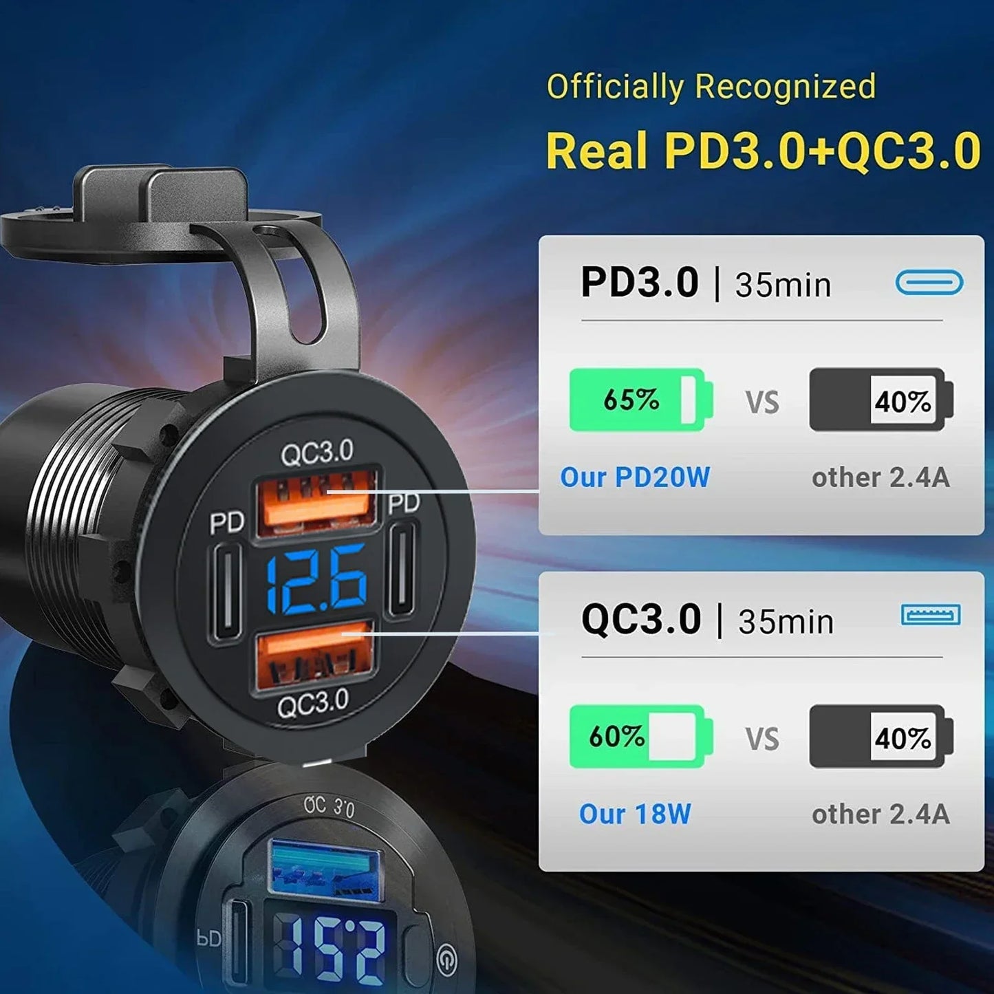 96W USB C Car Charger | 4-Port Fast Car Charger QC3.0 + PD with Voltmeter | Waterproof 12V/24V Socket for Car, Truck, RV, Boat & Motorcycle